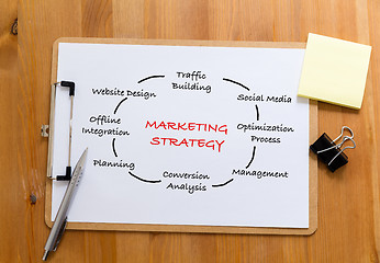 Image showing Office desk with clipboard showing marketing Strategy concept