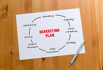 Image showing White paper draft showing the hand draft of marketing planning