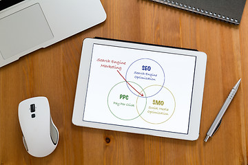 Image showing Modern working desk with tablet showing search engine marketing 