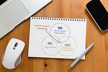 Image showing Office table with handbook drafting about search engine marketin