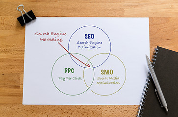 Image showing Note book with white paper hand drafting of search engine market