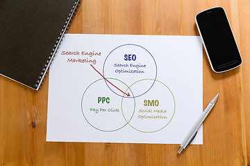 Image showing White paper on desk with cellphone showing search engine marketi
