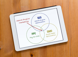 Image showing Digital Tablet on a desk and showing search engine marketing con