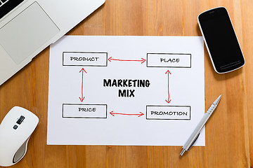 Image showing White paper on working desk with hand draft of marketing mix con