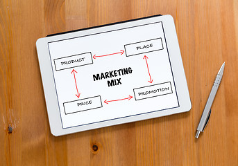 Image showing Digital Tablet and pen on a desk and presenting marketing mix co