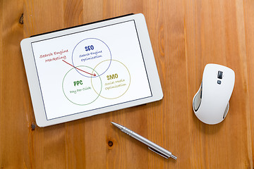 Image showing Digital Tablet, pen and mouse on working desk showing search eng