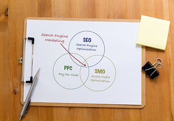 Image showing Office desk with clipboard showing search engine marketing conce