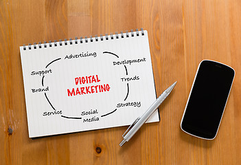 Image showing Mobile phone on desk with handbook drafting about digital market