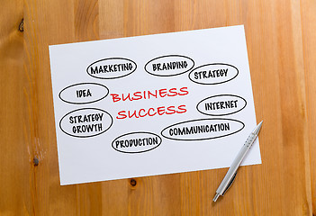 Image showing White paper draft showing the hand draft of marketing success co