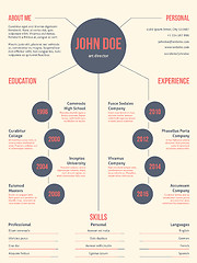 Image showing Simplistic but cool modern resume cv template