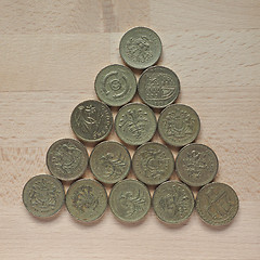 Image showing Pound coins