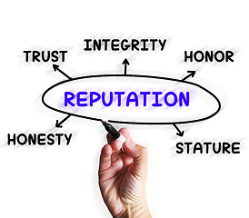 Image showing Reputation Diagram Displays Stature Trust And Credibility