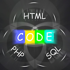 Image showing Words Displays Code HTML PHP and SQL