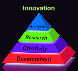 Image showing Innovation Pyramid Sign Means Creativity Development Research An