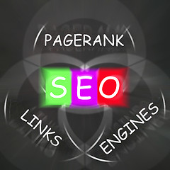 Image showing SEO On Blackboard Displays Search Engine Optimizer Or Online Dev