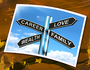 Image showing Career Love Wealth Family Sign Shows Life Balance