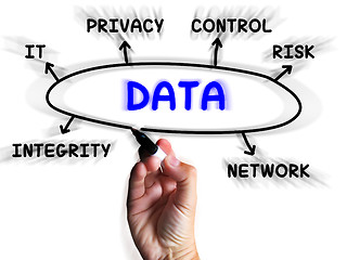 Image showing Data Diagram Displays Information Privacy And Integrity