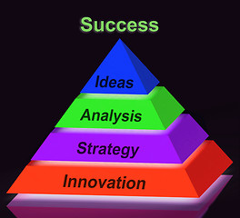 Image showing Success Pyramid Sign Shows Progress Achievement Or Winning