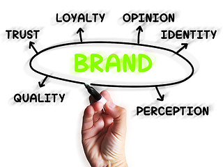 Image showing Brand Diagram Displays Company Identity And Loyalty