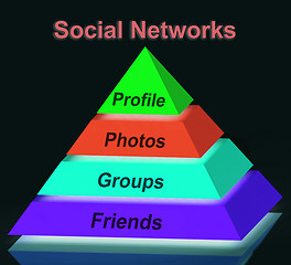 Image showing Social Networks Pyramid Sign Means Profile Friends Following And