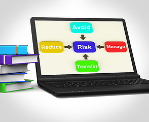 Image showing Risk Laptop Means Managing And Reducing Hazards