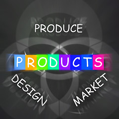 Image showing Companies Design Displays Produce Products and Market Them