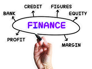 Image showing Finance Diagram Displays Credit Equity And Margin