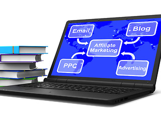 Image showing Affiliate Marketing Laptop Map Shows Email Blog PPC And Advertis