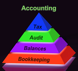 Image showing Accounting Pyramid Sign Shows Bookkeeping Balances And Calculati