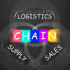 Image showing Sales and Supply Displays Chain of Logistics