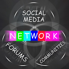 Image showing Network Words Displays Forums Social Media and Communities