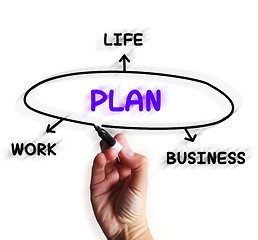 Image showing Plan Diagram Displays Strategies For Business Work And Life