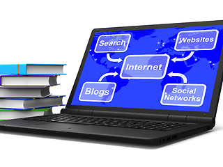 Image showing Internet Map Laptop Means Blogs Websites Social Networks And Sea