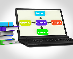 Image showing Success Laptop Means Progress Accomplishing And Strategy