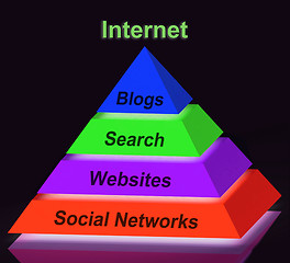 Image showing Internet Pyramid Sign Shows Social Networking Websites Blogging 