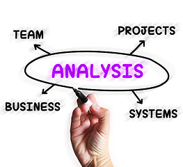 Image showing Analysis Diagram Displays Examining Projects And Systems