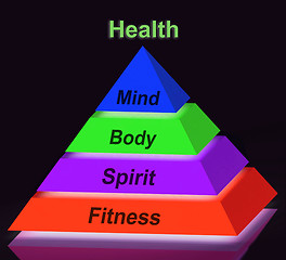 Image showing Health Pyramid Sign Means Mind Body Spirit Holistic Wellbeing