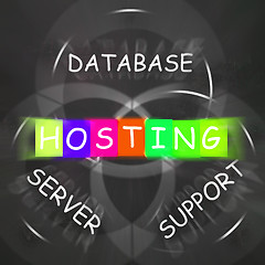 Image showing Internet Words Displays Hosting Database Server and Support