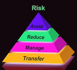 Image showing Risk Pyramid Sign Means Avoid Reduce Manage And Transfer