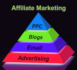 Image showing Affiliate Marketing Pyramid Sign Shows Emailing Blogging Adverti