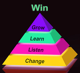 Image showing Win Pyramid Sign Shows Success Accomplishment Or Victory