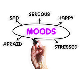 Image showing Moods Diagram Displays Happy Sad And Feelings