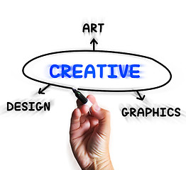 Image showing Creative Diagram Displays Art Imagination And Originality