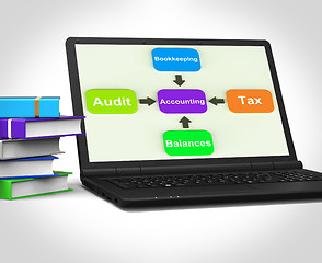 Image showing Accounting Laptop Shows Accountant Balances And Bookkeeping