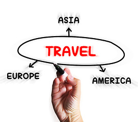 Image showing Travel Diagram Displays Trip To Europe Asia Or America