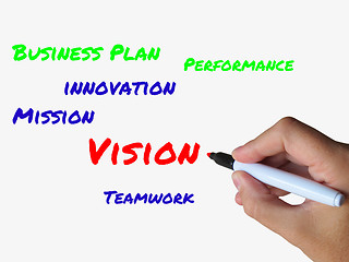 Image showing Vision on Whiteboard Means Ingenuity Visionary and Goals