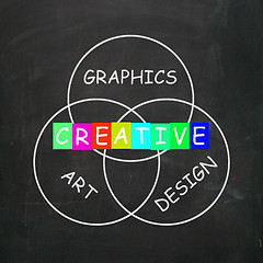 Image showing Creative Choices Refer to Graphics Art Design and Creativity