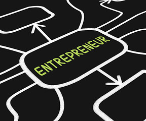 Image showing Entrepreneur Diagram Means Starting Business Or Venture