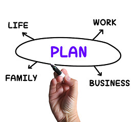 Image showing Plan Diagram Means Managing Time And Areas Of Life