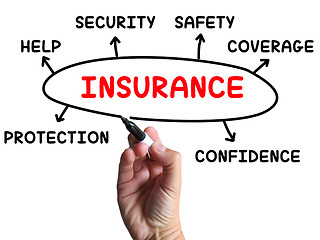 Image showing Insurance Diagram Shows Protection Coverage And Security